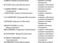 Сотрудники Госавтоинспекции, погибшие при отражении террористической атаки в Дагестане, представлены к государственным наградам