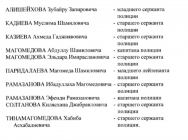 Сотрудники Госавтоинспекции, погибшие при отражении террористической атаки в Дагестане, представлены к государственным наградам